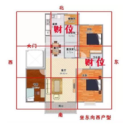 臥室財位放什麼|房間財位在哪裡？財位布置、禁忌快筆記，7重點輕鬆提升財。